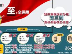 中英人寿至尊保重大疾病特色责任示例免检额四大优势24页.pptx
