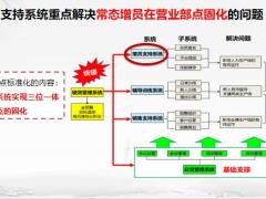 增员支持功能组职责梳理系统设计思路主要内容60页.pptx