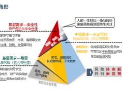 家庭安全金字塔训练体系隐藏异议处理讲授总结23页.pptx