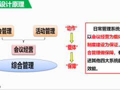 日常管理功能组职责梳理系统设计思路主要内容48页.pptx