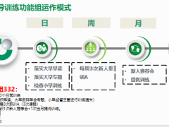 辅导训练功能组职责梳理系统设计思路主要内容43页.pptx