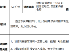团队管理关键KPI报表分析数据来源讲师手册大纲2页.docx