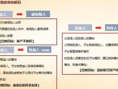 资管新规解读中高净值人群选择锁定长期收益21页.pptx