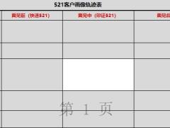 主顾开拓面谈前面谈中面谈后21客户画像轨迹表.xlsx
