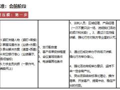 银保产说会标准会前会中会后阶段压膜训练63页.pptx