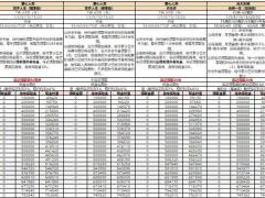 保险行业爱心光大永明太平中华横琴大家养老年金产品对比.xlsx