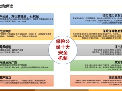 增额终身寿险政策解读两大属性六大功能32页.pptx