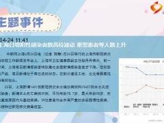 每日新闻早会资讯2022年4月25日早会使用10页.ppt