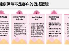 国寿尊享福产品介绍亮点中轻症介绍可选附加险23页.pptx