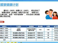 泰康全能爱家计划产品训练销售训练支持工具介绍30页.pptx