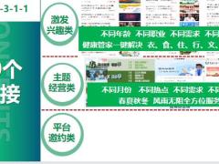 团队发展晋级路五大超级支持基本法大赛流程41页.pptx