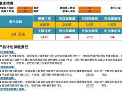 百年康多保2022版终身重大疾病保险产品计划书.xlsx