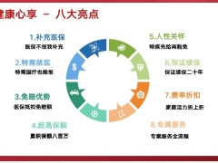 泰康健康心享产品形态销售逻辑计划书医疗保险及医佳保长寿版16页.pptx