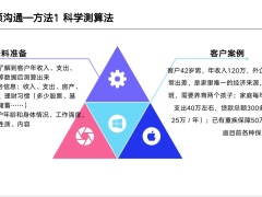 重疾险的功用沟通保额配置四法产品推荐32页.pptx