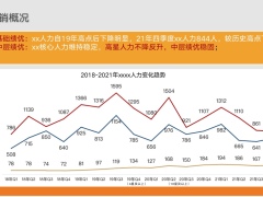 保险分支公司高质量发展的背景思考尝试经营总结计划39页.pptx