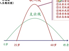 视频人生草帽图画图说保险存银行与买保险的区别.zip