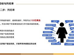 主顾开拓专题定目标与列名单复盘客群分类话术示例24页.pptx