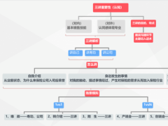 保险新人三讲培训三讲概述三讲解析场景模拟三讲训练26页.pptx