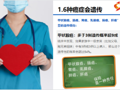 六种癌症甲状腺癌肠癌胃癌乳腺癌肺癌肝癌会遗传14页.ppt