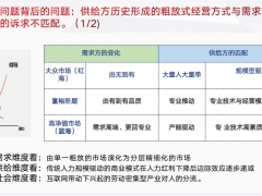 大个险经营模式转型的逻辑方法论思想信念建设六月重点工作部署要求39页.pptx