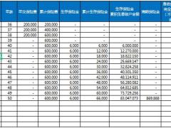 恒安标准恒盈满满年金保险利益自动计划书演示.xlsx