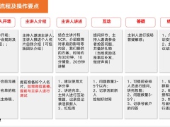 2022抗疫精品微沙会推出背景亮点活动流程30页.pptx