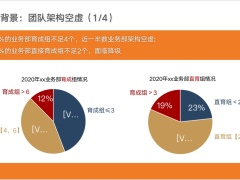 保险公司人力团队发展七大举措确保优才引进队伍转型27页.pptx