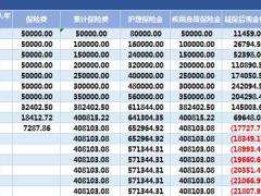 和谐倍护金生终身护理保险利益演示工具加减保功能.xlsx