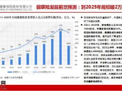 和谐福惠保重大疾病保险产品开发背景优势责任投保规则26页.pptx