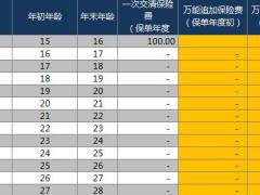 长城明爱金彩养老年金保险利益演示表自动计划书.xlsm