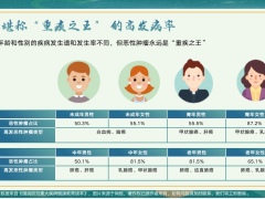太平福禄康爱终身恶性肿瘤疾病保险产品开发背景特色案例演示数据28页.pptx