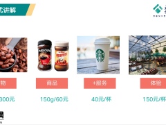 泰康养老社区体验式营销讲解逻辑技巧40页.pptx