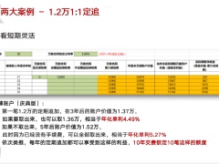 泰康惠赢人生爱家版附加险产品两大案例销售建议16页.pptx