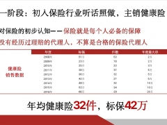 保险分享销售增额终身寿险企业主类客户沟通逻辑成交案例54页.pptx