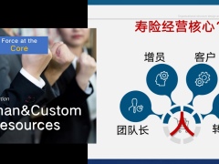 团队组织架构重要性四维空间问题架构调整策略41页.pptx