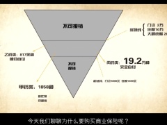 视频营销话术专题社保和商保的关系.zip