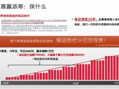 泰康附加惠赢添寿养老年金保险产品解析18页.pptx