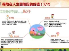少儿保险销售理念五步法演练通关23页.pptx