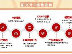 保险绩优分享阳光升签单分享持续学习带来认知升级销售流程20页.pptx