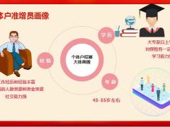 增员拜访开口逻辑拜访准增员模拟个体户上班族31页.pptx