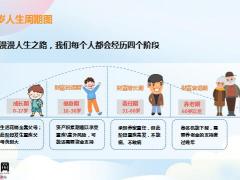 儿童保险如何规划给孩子的重疾保障理念专题16页.pptx