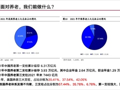 复星保德信星海赢家庆典版老年金销售生态赋能产品宣传48页.pptx