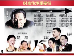 终身寿险财富传承重要性终身寿险传承金融法律优势28页.pptx