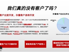 产说会星级客户认证活动项目操作逻辑规则54页.pptx