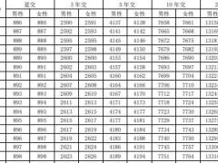大家久安尊享版终身寿险条款费率.zip