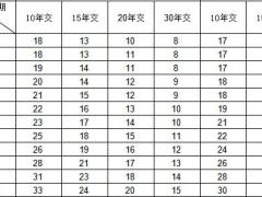 鼎诚鼎康保定期重大疾病保险B款条款费率.zip