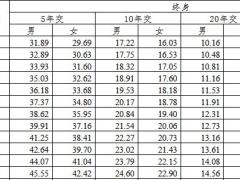 海保人寿擎天保终身重大疾病保险乐享版条款费率.zip