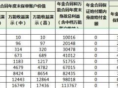 泰康惠赢人生爱家版年金保险分红型尊赢庆典版保险产品计划利益演示表.xlsx