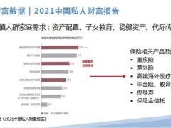 高端客户市场的巨大需求分析了解高端客户行业精英34页.pptx