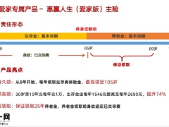 泰康人寿惠赢爱家系列产品认知训练及定制计划训练79页.pptx